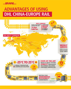 dhl-china-infographic-