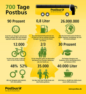 postbus-infografik-600