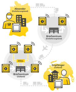 infografik_laendernachw-600