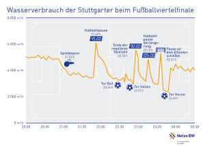 RZV-Wasserverbrauch-Infogra